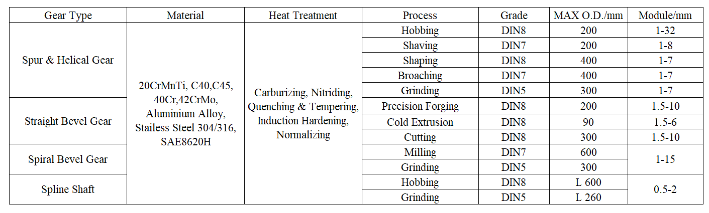 dane dotyczące bieg&oacute;w